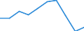 Production (gross output), current prices /Industry: Furniture; other manufacturing; repair and installation of machinery and equipment /Australian Dollar /Millions /Cnt: Australia