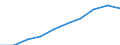 Production (gross output), current prices /Industry: Electricity, gas and water supply; sewerage, waste management and remediation activities [D-E] /Australian Dollar /Millions /Cnt: Australia