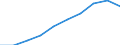 Production (gross output), current prices /Industry: Electricity, gas, steam and air conditioning supply [D] /Australian Dollar /Millions /Cnt: Australia