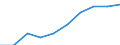 Production (gross output), current prices /Industry: Wholesale and retail trade; repair of motor vehicles and motorcycles; transportation and storage; accommodation and food service activities [G-I] /Australian Dollar /Millions /Cnt: Australia