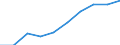 Production (gross output), current prices /Industry: Transportation and storage [H] /Australian Dollar /Millions /Cnt: Australia