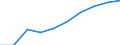 Production (gross output), current prices /Industry: Land transport and transport via pipelines /Australian Dollar /Millions /Cnt: Australia