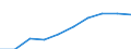 Production (gross output), current prices /Industry: Postal and courier activities /Australian Dollar /Millions /Cnt: Australia