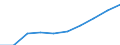 Production (gross output), current prices /Industry: Accommodation and food service activities [I] /Australian Dollar /Millions /Cnt: Australia