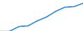 Production (gross output), current prices /Industry: Information and communication [J] /Australian Dollar /Millions /Cnt: Australia