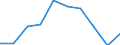 Production (gross output), current prices /Industry: Publishing, audiovisual and broadcasting activities /Australian Dollar /Millions /Cnt: Australia