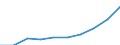 Production (gross output), current prices /Industry: Information service activities /Australian Dollar /Millions /Cnt: Australia