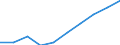 Production (gross output), current prices /Industry: Insurance, reinsurance and pension funding, except compulsory social security /Australian Dollar /Millions /Cnt: Australia