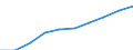 Production (gross output), current prices /Industry: Real estate activities [L] /Australian Dollar /Millions /Cnt: Australia