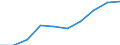 Production (gross output), current prices /Industry: Professional, scientific and technical activities [M] /Australian Dollar /Millions /Cnt: Australia