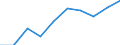 Production (gross output), current prices /Industry: Administrative and support service activities [N] /Australian Dollar /Millions /Cnt: Australia