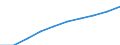 Production (gross output), current prices /Industry: Community, social and personal services [O-U] /Australian Dollar /Millions /Cnt: Australia