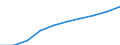 Production (gross output), current prices /Industry: Public administration and defence; compulsory social security; education; human health and social work activities [O-Q] /Australian Dollar /Millions /Cnt: Australia