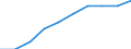 Production (gross output), current prices /Industry: Public administration and defence; compulsory social security [O] /Australian Dollar /Millions /Cnt: Australia