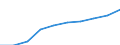 Production (gross output), current prices /Industry: Residential care and social work activities /Australian Dollar /Millions /Cnt: Australia