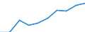 Production (gross output), current prices /Industry: Arts, entertainment, repair of household goods and other services [R-U] /Australian Dollar /Millions /Cnt: Australia