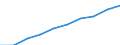 Production (gross output), current prices /Industry: Arts, entertainment and recreation [R] /Australian Dollar /Millions /Cnt: Australia