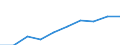 Production (gross output), current prices /Industry: Creative, arts and entertainment activities; libraries, archives, museums and other cultural activities; gambling and betting activities /Australian Dollar /Millions /Cnt: Australia