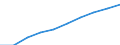 Production (gross output), current prices /Industry: Total services /Australian Dollar /Millions /Cnt: Australia