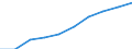 Production (gross output), current prices /Industry: Business sector services excluding Real estate /Australian Dollar /Millions /Cnt: Australia