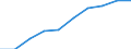 Production (gross output), current prices /Industry: Non-agriculture business sector excluding Real estate /Australian Dollar /Millions /Cnt: Australia