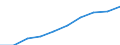 Production (gross output), current prices /Industry: ICT manufacturing and service activities /Australian Dollar /Millions /Cnt: Australia