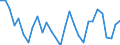 Business trend indicator: Building permits - number of dwellings / Statistical Classification of Products by Activity (CPA 2.1): Residential buildings / Seasonal adjustment: Unadjusted data (i.e. neither seasonally adjusted nor calendar adjusted data) / Unit of measure: Percentage change compared to same period in previous year / Geopolitical entity (reporting): Finland