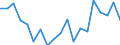 Business trend indicator: Building permits - number of dwellings / Statistical Classification of Products by Activity (CPA 2.1): Residential buildings, except residences for communities / Seasonal adjustment: Unadjusted data (i.e. neither seasonally adjusted nor calendar adjusted data) / Unit of measure: Thousand / Geopolitical entity (reporting): Belgium