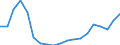 Business trend indicator: Building permits - number of dwellings / Statistical Classification of Products by Activity (CPA 2.1): Residential buildings, except residences for communities / Seasonal adjustment: Unadjusted data (i.e. neither seasonally adjusted nor calendar adjusted data) / Unit of measure: Thousand / Geopolitical entity (reporting): Bulgaria