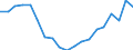 Business trend indicator: Building permits - number of dwellings / Statistical Classification of Products by Activity (CPA 2.1): Residential buildings, except residences for communities / Seasonal adjustment: Unadjusted data (i.e. neither seasonally adjusted nor calendar adjusted data) / Unit of measure: Thousand / Geopolitical entity (reporting): Czechia