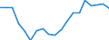 Business trend indicator: Building permits - number of dwellings / Statistical Classification of Products by Activity (CPA 2.1): Residential buildings, except residences for communities / Seasonal adjustment: Unadjusted data (i.e. neither seasonally adjusted nor calendar adjusted data) / Unit of measure: Thousand / Geopolitical entity (reporting): Denmark