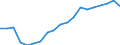 Business trend indicator: Building permits - number of dwellings / Statistical Classification of Products by Activity (CPA 2.1): Residential buildings, except residences for communities / Seasonal adjustment: Unadjusted data (i.e. neither seasonally adjusted nor calendar adjusted data) / Unit of measure: Thousand / Geopolitical entity (reporting): Germany