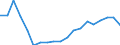 Business trend indicator: Building permits - number of dwellings / Statistical Classification of Products by Activity (CPA 2.1): Residential buildings, except residences for communities / Seasonal adjustment: Unadjusted data (i.e. neither seasonally adjusted nor calendar adjusted data) / Unit of measure: Thousand / Geopolitical entity (reporting): Estonia