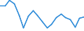 Business trend indicator: Building permits - number of dwellings / Statistical Classification of Products by Activity (CPA 2.1): Residential buildings, except residences for communities / Seasonal adjustment: Unadjusted data (i.e. neither seasonally adjusted nor calendar adjusted data) / Unit of measure: Thousand / Geopolitical entity (reporting): France