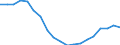 Business trend indicator: Building permits - number of dwellings / Statistical Classification of Products by Activity (CPA 2.1): Residential buildings, except residences for communities / Seasonal adjustment: Unadjusted data (i.e. neither seasonally adjusted nor calendar adjusted data) / Unit of measure: Thousand / Geopolitical entity (reporting): Cyprus