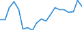 Business trend indicator: Building permits - number of dwellings / Statistical Classification of Products by Activity (CPA 2.1): Residential buildings, except residences for communities / Seasonal adjustment: Unadjusted data (i.e. neither seasonally adjusted nor calendar adjusted data) / Unit of measure: Thousand / Geopolitical entity (reporting): Lithuania