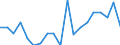 Business trend indicator: Building permits - number of dwellings / Statistical Classification of Products by Activity (CPA 2.1): Residential buildings, except residences for communities / Seasonal adjustment: Unadjusted data (i.e. neither seasonally adjusted nor calendar adjusted data) / Unit of measure: Thousand / Geopolitical entity (reporting): Luxembourg