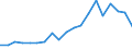 Business trend indicator: Building permits - number of dwellings / Statistical Classification of Products by Activity (CPA 2.1): Residential buildings, except residences for communities / Seasonal adjustment: Unadjusted data (i.e. neither seasonally adjusted nor calendar adjusted data) / Unit of measure: Thousand / Geopolitical entity (reporting): Austria