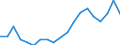 Business trend indicator: Building permits - number of dwellings / Statistical Classification of Products by Activity (CPA 2.1): Residential buildings, except residences for communities / Seasonal adjustment: Unadjusted data (i.e. neither seasonally adjusted nor calendar adjusted data) / Unit of measure: Thousand / Geopolitical entity (reporting): Sweden