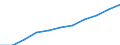 Business trend indicator: Building permits - number of dwellings / Statistical Classification of Products by Activity (CPA 2.1): Residential buildings, except residences for communities / Seasonal adjustment: Unadjusted data (i.e. neither seasonally adjusted nor calendar adjusted data) / Unit of measure: Thousand / Geopolitical entity (reporting): Bosnia and Herzegovina