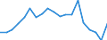 Business trend indicator: Building permits - number of dwellings / Statistical Classification of Products by Activity (CPA 2.1): Residential buildings, except residences for communities / Seasonal adjustment: Unadjusted data (i.e. neither seasonally adjusted nor calendar adjusted data) / Unit of measure: Thousand / Geopolitical entity (reporting): Montenegro
