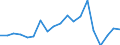 Business trend indicator: Building permits - number of dwellings / Statistical Classification of Products by Activity (CPA 2.1): Residential buildings, except residences for communities / Seasonal adjustment: Unadjusted data (i.e. neither seasonally adjusted nor calendar adjusted data) / Unit of measure: Thousand / Geopolitical entity (reporting): Türkiye