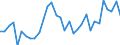 Business trend indicator: Building permits - number of dwellings / Statistical Classification of Products by Activity (CPA 2.1): Residential buildings, except residences for communities / Seasonal adjustment: Unadjusted data (i.e. neither seasonally adjusted nor calendar adjusted data) / Unit of measure: Index, 2021=100 / Geopolitical entity (reporting): Belgium