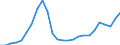 Business trend indicator: Building permits - number of dwellings / Statistical Classification of Products by Activity (CPA 2.1): Residential buildings, except residences for communities / Seasonal adjustment: Unadjusted data (i.e. neither seasonally adjusted nor calendar adjusted data) / Unit of measure: Index, 2021=100 / Geopolitical entity (reporting): Bulgaria