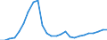 Business trend indicator: Building permits - number of dwellings / Statistical Classification of Products by Activity (CPA 2.1): Residential buildings, except residences for communities / Seasonal adjustment: Unadjusted data (i.e. neither seasonally adjusted nor calendar adjusted data) / Unit of measure: Index, 2021=100 / Geopolitical entity (reporting): Latvia