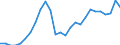 Business trend indicator: Building permits - number of dwellings / Statistical Classification of Products by Activity (CPA 2.1): Residential buildings, except residences for communities / Seasonal adjustment: Unadjusted data (i.e. neither seasonally adjusted nor calendar adjusted data) / Unit of measure: Index, 2021=100 / Geopolitical entity (reporting): Lithuania