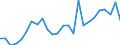 Business trend indicator: Building permits - number of dwellings / Statistical Classification of Products by Activity (CPA 2.1): Residential buildings, except residences for communities / Seasonal adjustment: Unadjusted data (i.e. neither seasonally adjusted nor calendar adjusted data) / Unit of measure: Index, 2021=100 / Geopolitical entity (reporting): Luxembourg