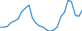 Business trend indicator: Building permits - number of dwellings / Statistical Classification of Products by Activity (CPA 2.1): Residential buildings, except residences for communities / Seasonal adjustment: Unadjusted data (i.e. neither seasonally adjusted nor calendar adjusted data) / Unit of measure: Index, 2021=100 / Geopolitical entity (reporting): Malta