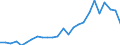 Business trend indicator: Building permits - number of dwellings / Statistical Classification of Products by Activity (CPA 2.1): Residential buildings, except residences for communities / Seasonal adjustment: Unadjusted data (i.e. neither seasonally adjusted nor calendar adjusted data) / Unit of measure: Index, 2021=100 / Geopolitical entity (reporting): Austria