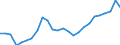 Business trend indicator: Building permits - number of dwellings / Statistical Classification of Products by Activity (CPA 2.1): Residential buildings, except residences for communities / Seasonal adjustment: Unadjusted data (i.e. neither seasonally adjusted nor calendar adjusted data) / Unit of measure: Index, 2021=100 / Geopolitical entity (reporting): Poland